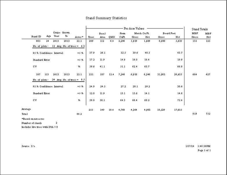 stand-summary-statistics